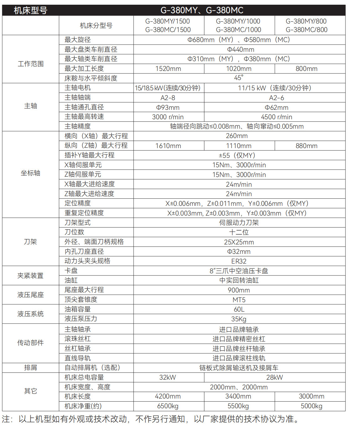 G-380M系列(图2)