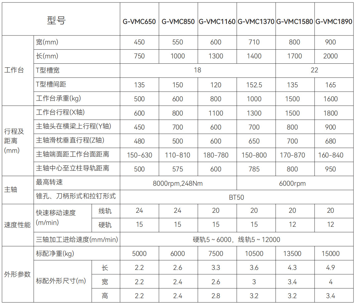 G-VMC1160(图1)