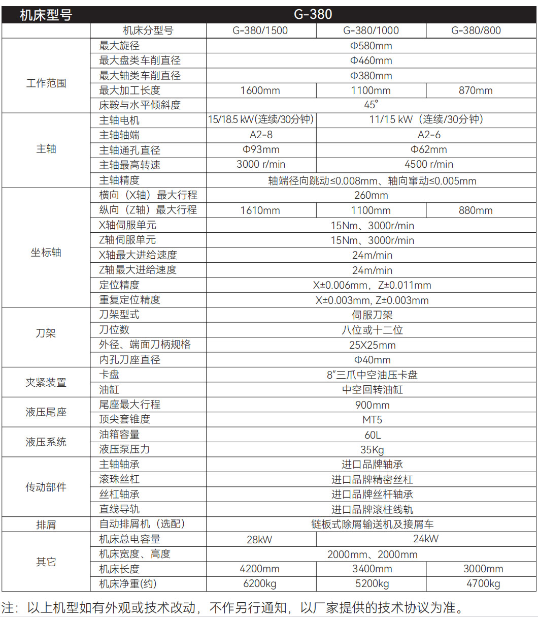 G-380系列(图2)